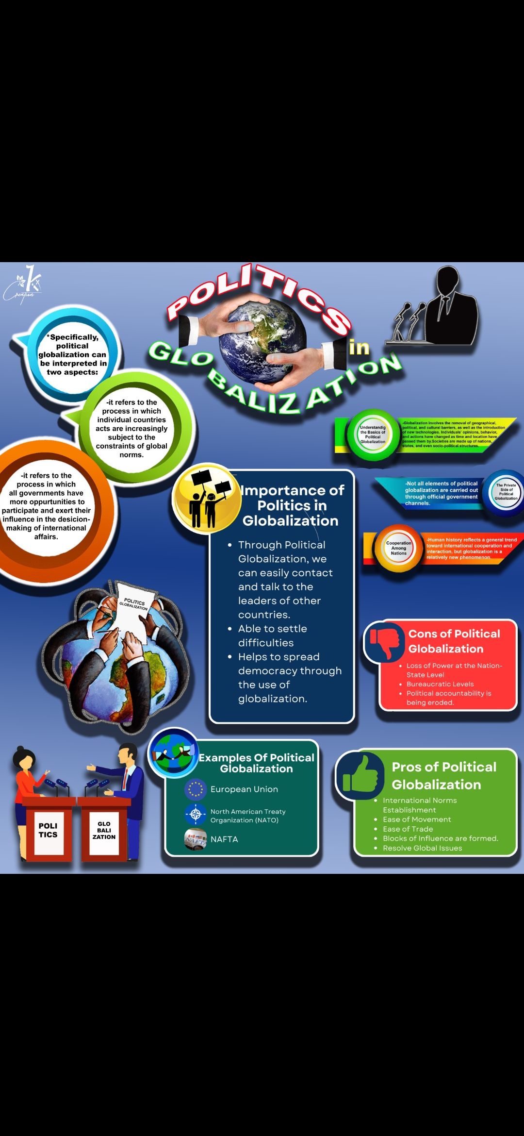 Illustration Globalization Process What Is Globalization?