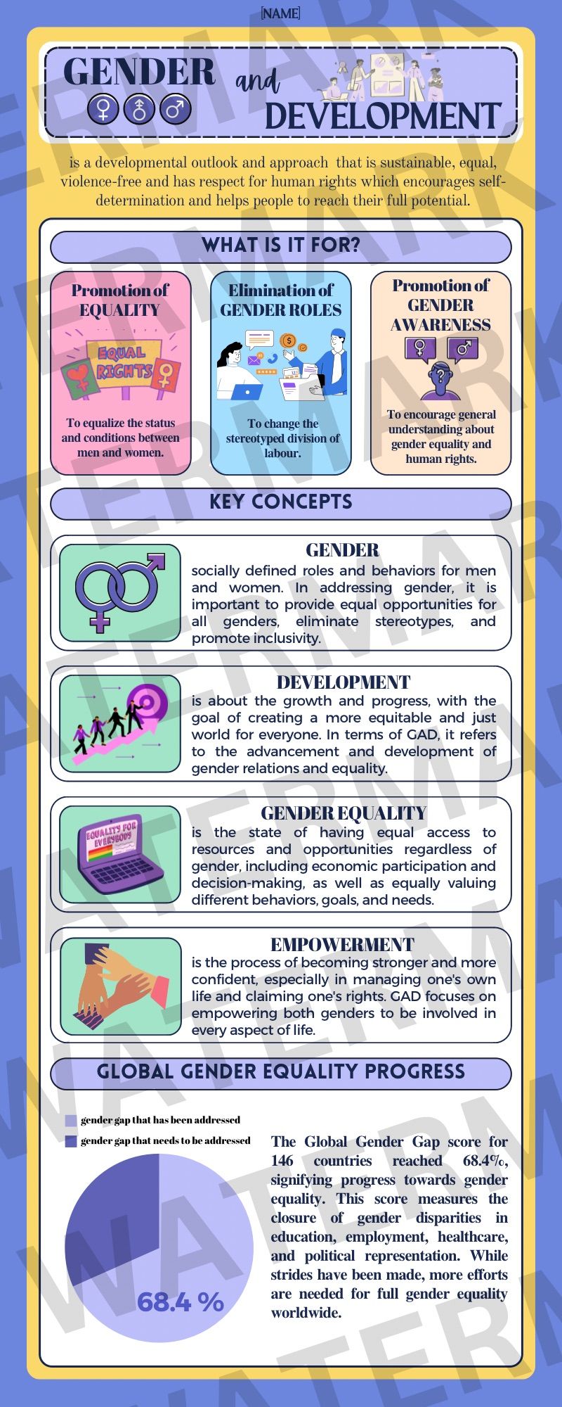 Infographic Gender And Development