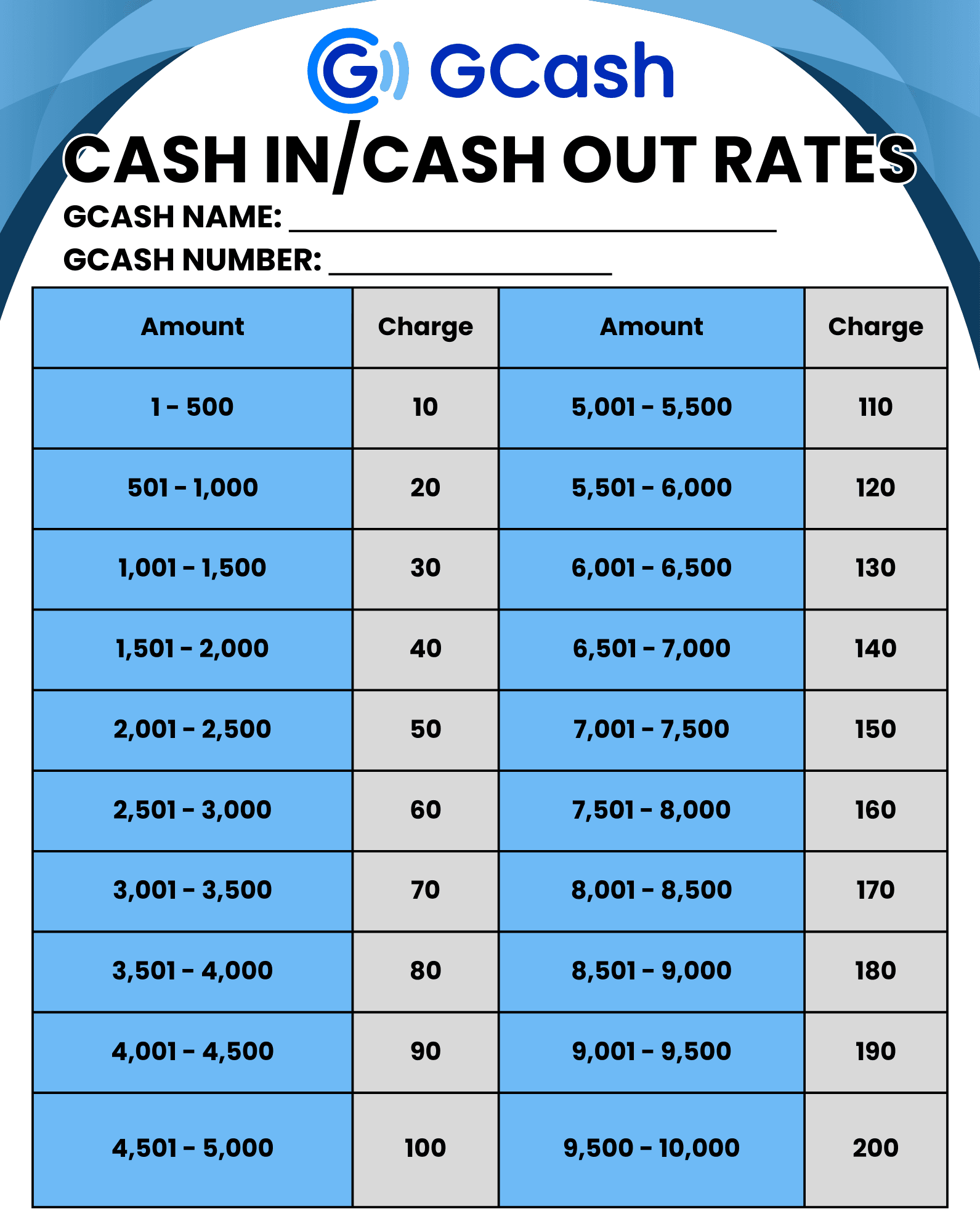 Gcash bank transfer fees discount