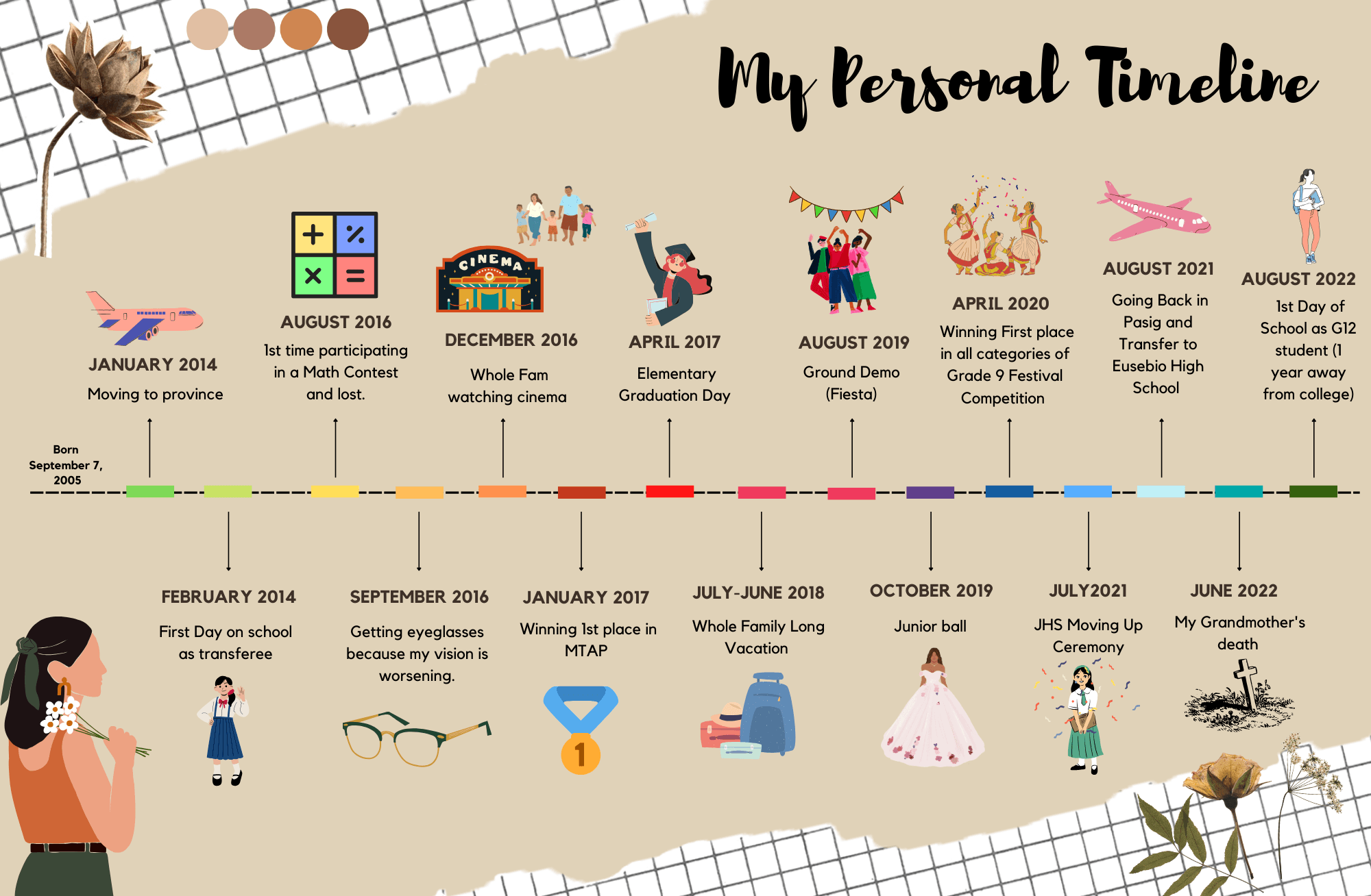 Personal Life Timeline Our Story Personal Timeline Poster (A4 PRINT)