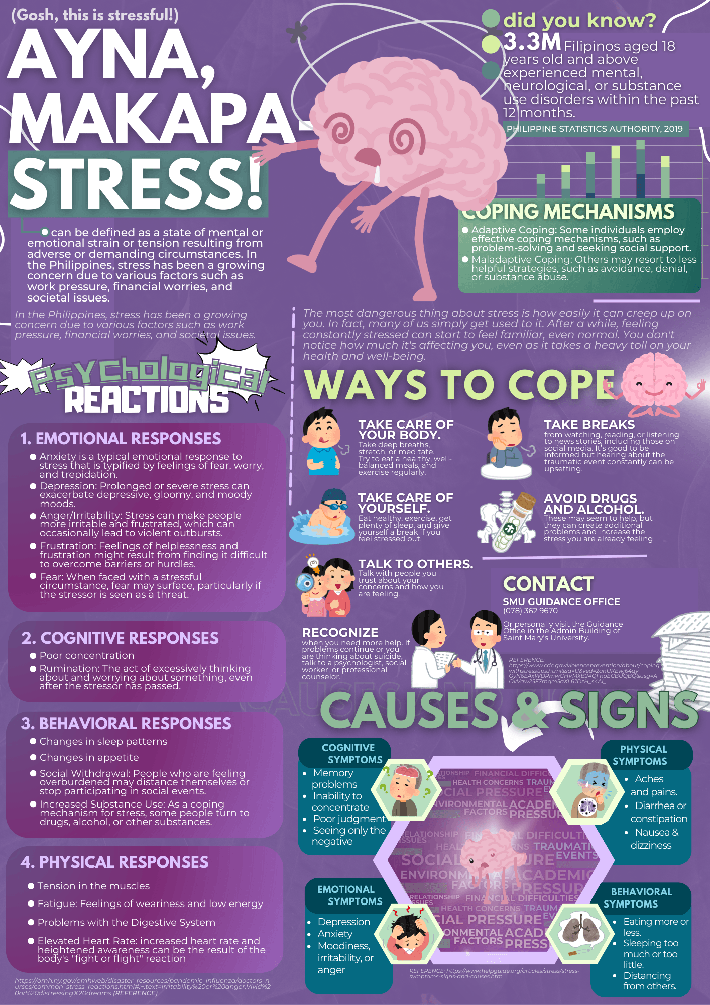Facts About Mental Health In The Philippines
