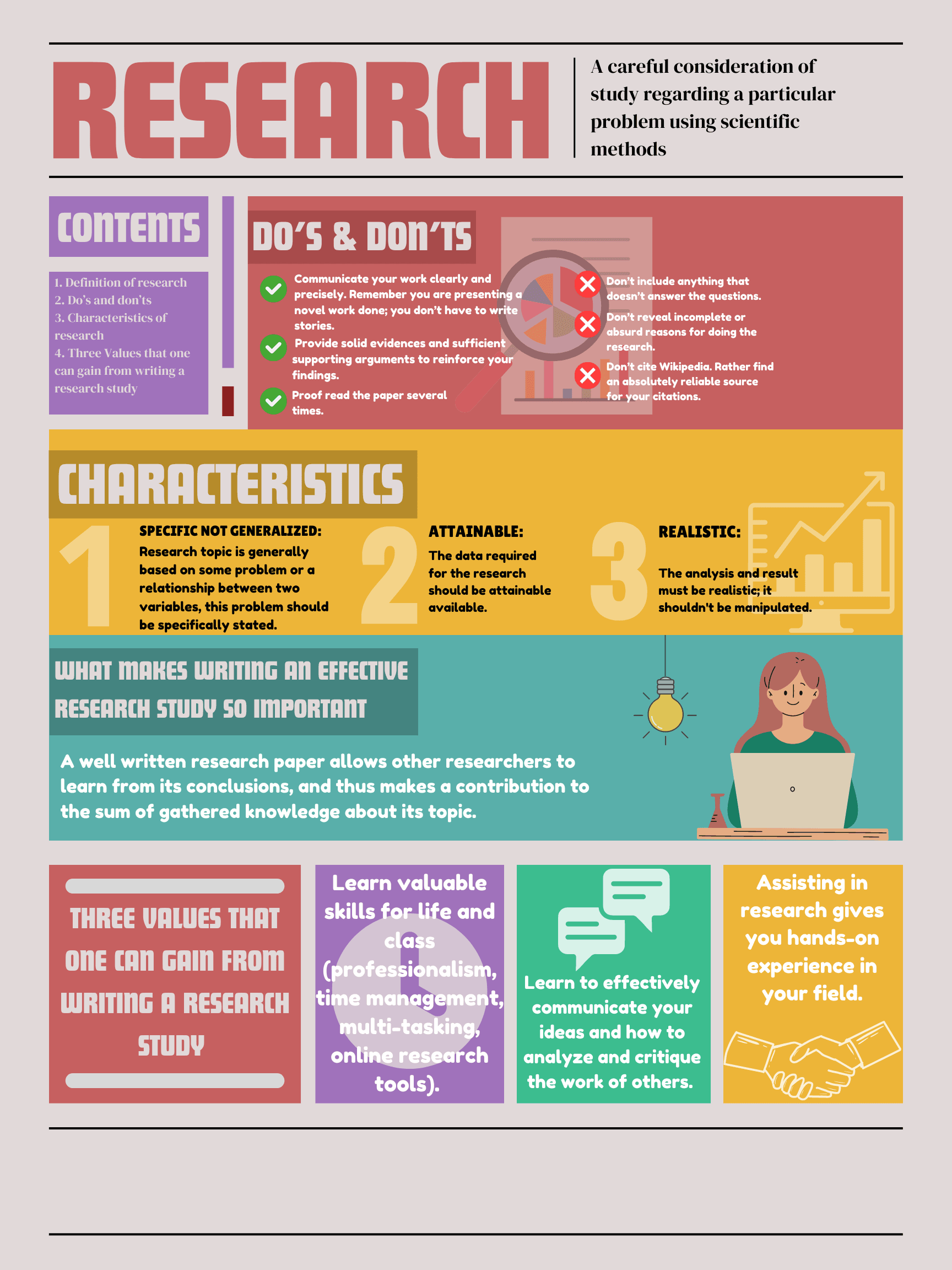 Infographic Research Poster