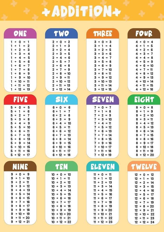 addition-subtraction-multiplication-and-division-printables-by-alexandreireal8-raket-ph