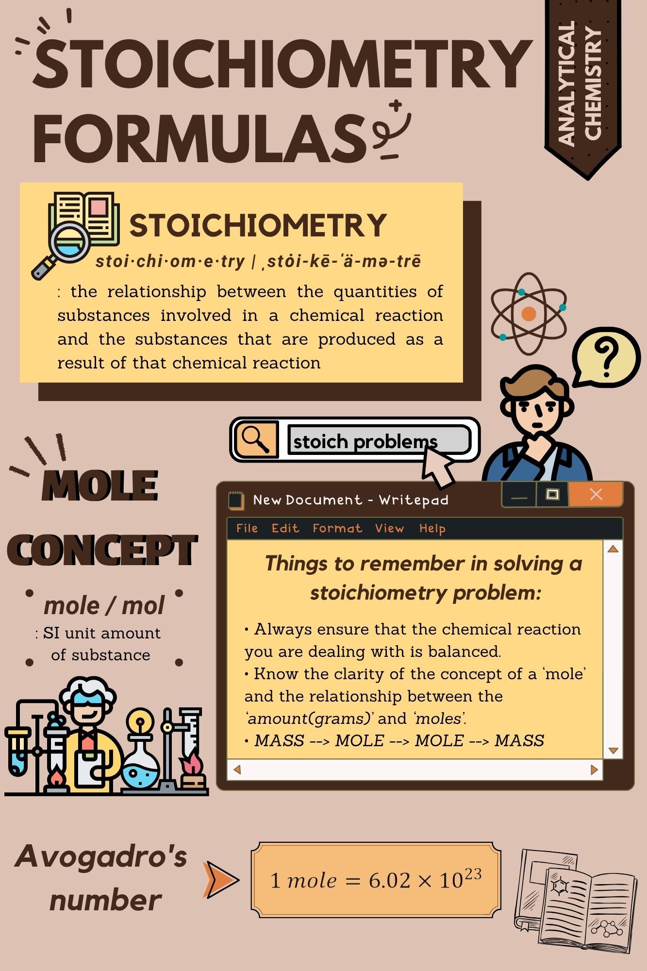 Stoichiometry Formulas Using Triangle Chemistry Stoichiometry Cheat Sheet Stoichiometry Cheat Sheet.doc