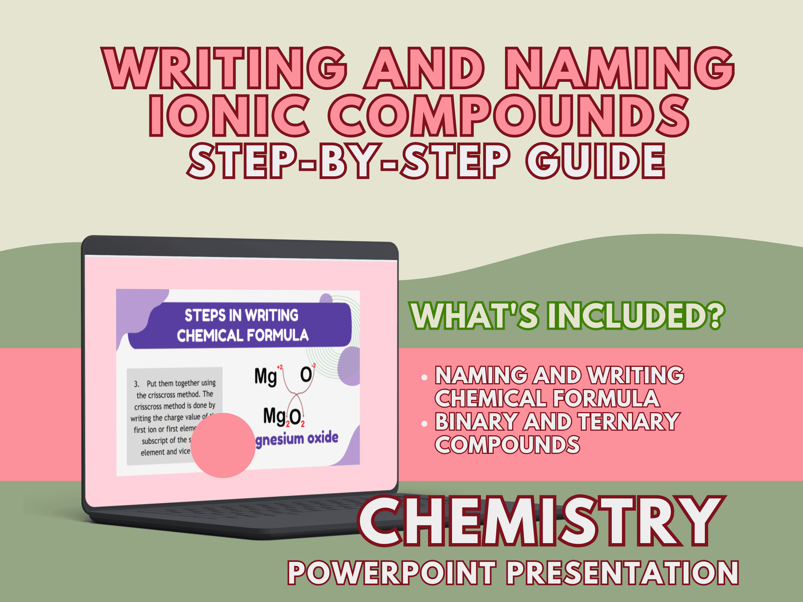 Ppt Writing Formulas Naming Compounds Powerpoint