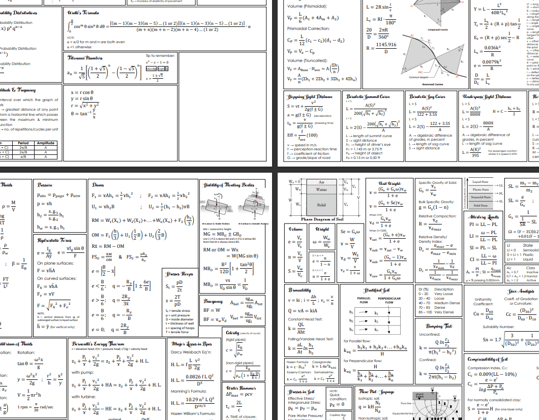 Engineering Formula Sheet Formulae Engineering Formula