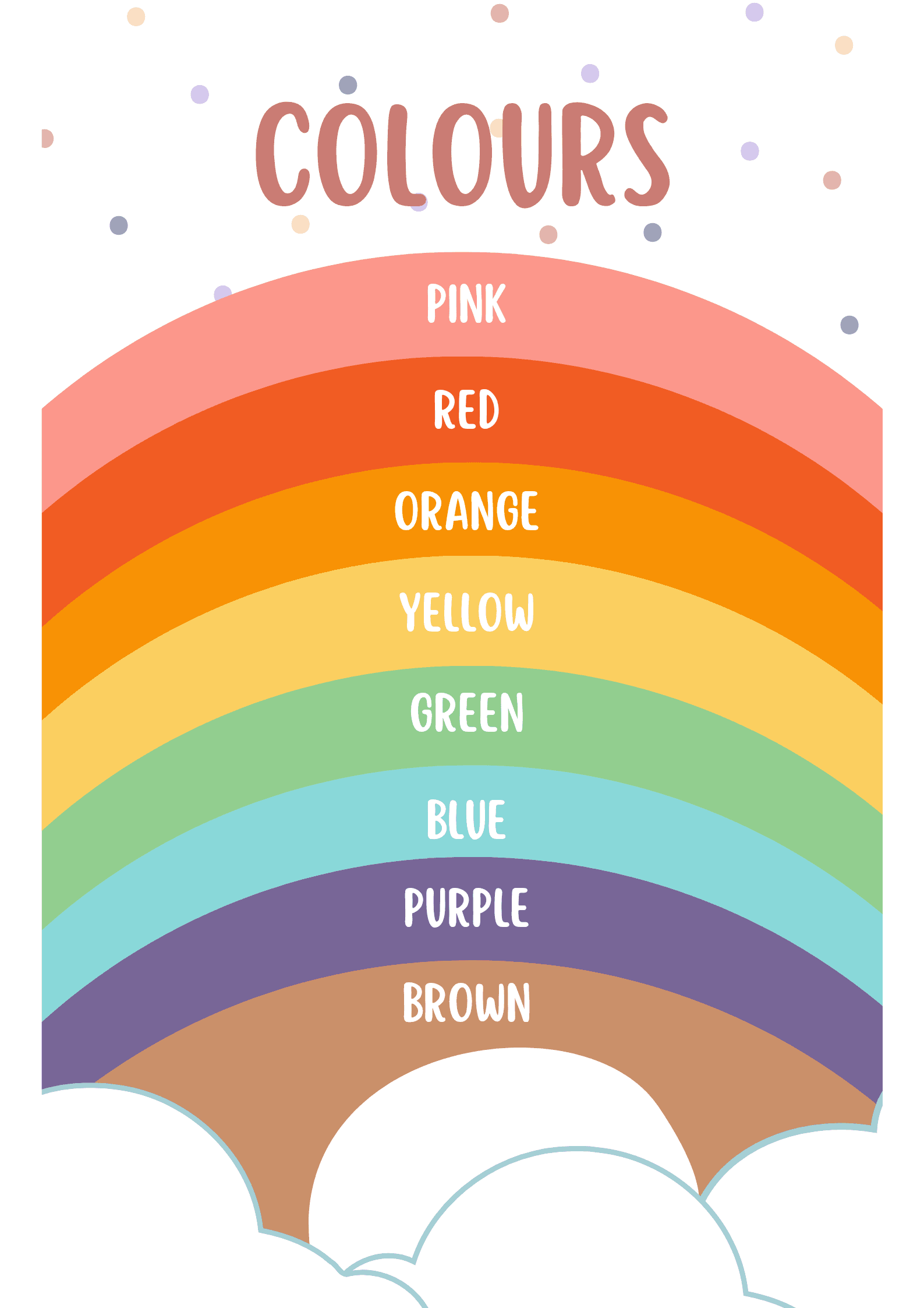 Abc Color Wheel Chart