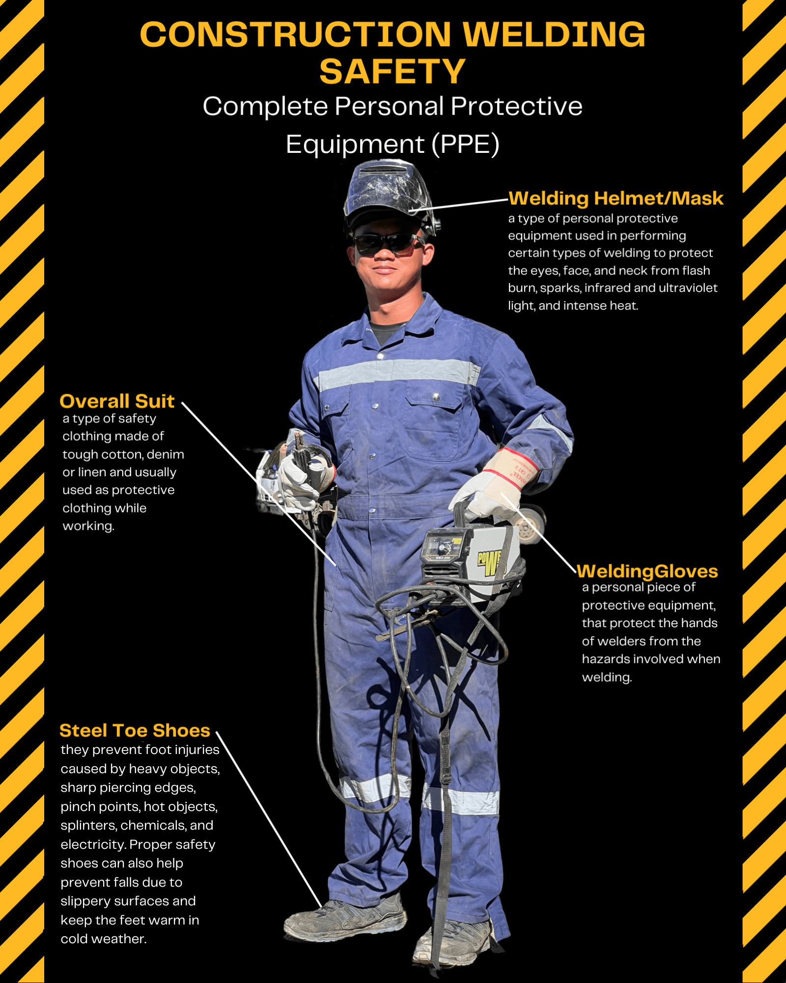 https://raketcontent.com/Construction_Welding_Safety_c8a950da38.png