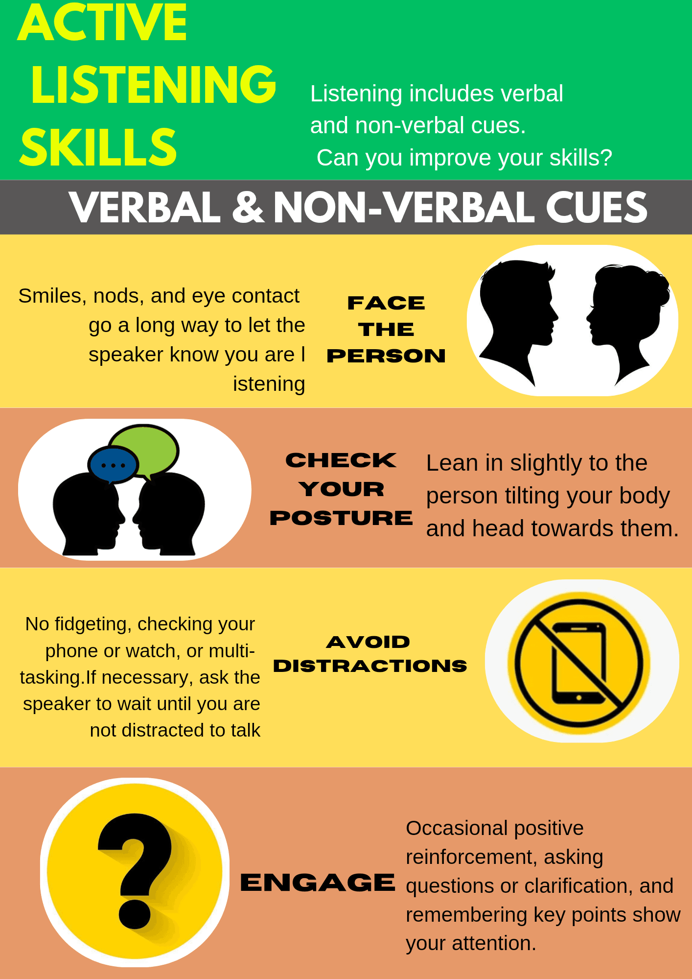 Active Listening Infographic
