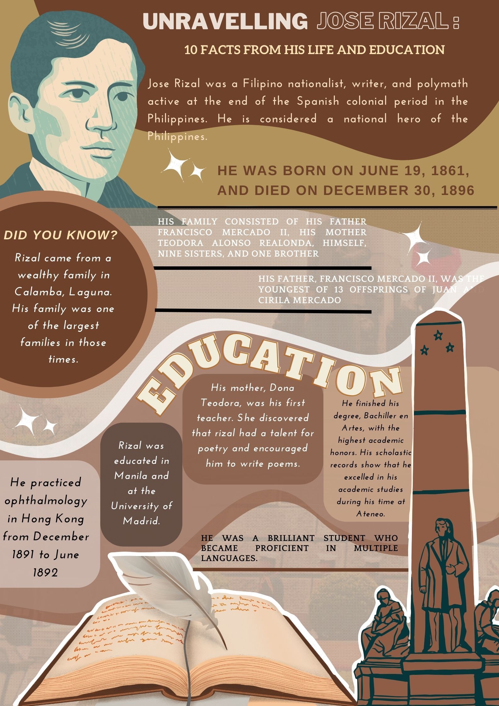 Rizal Higher Education Infographic