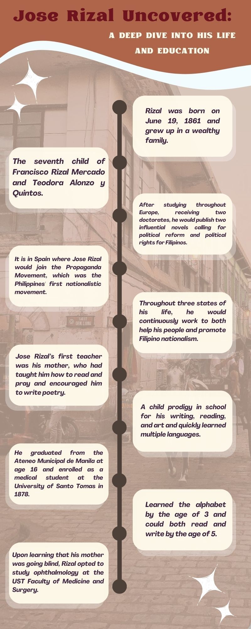 Jose Rizal Life Timeline Manila Philippines
