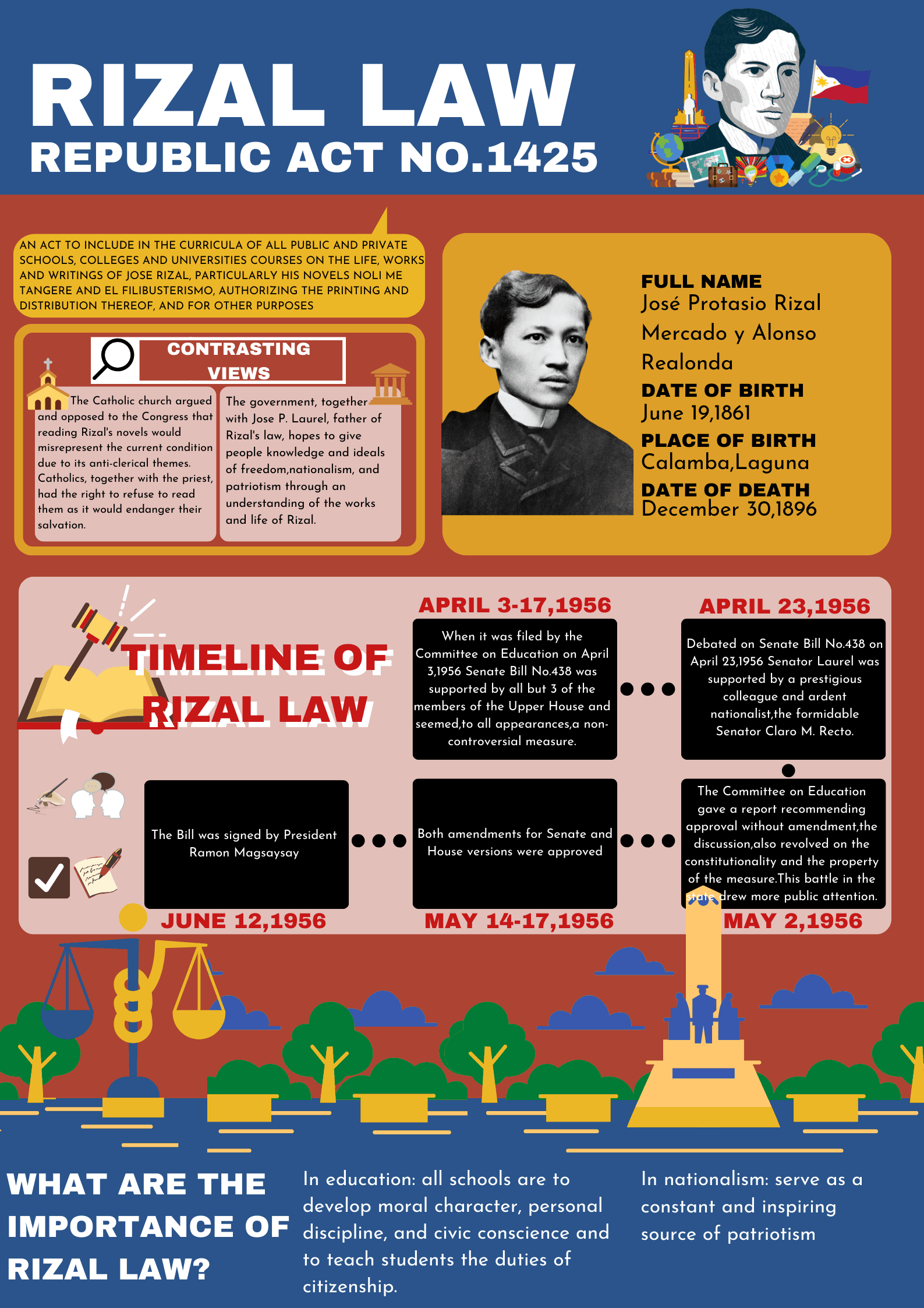 Rizal Higher Education Infographic