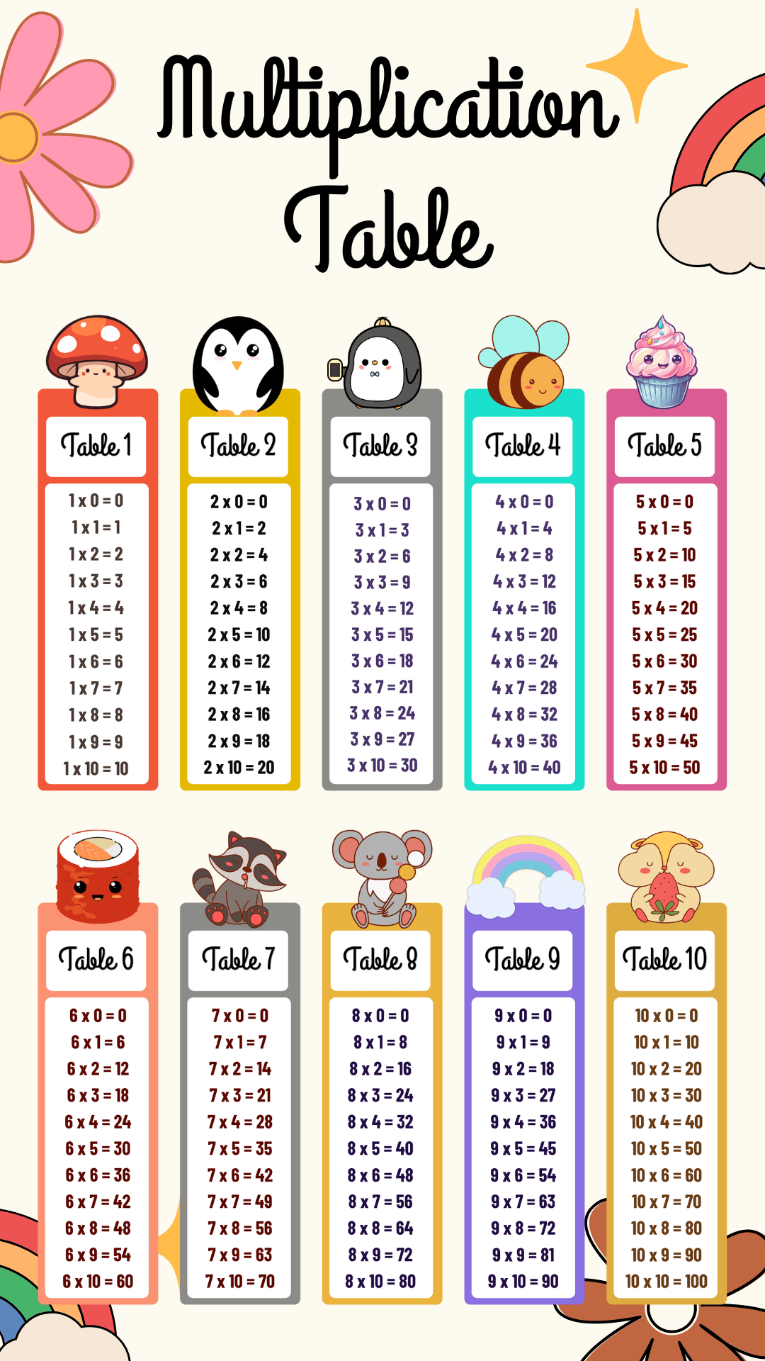 How To Make Multiplication Table In Canva - Infoupdate.org