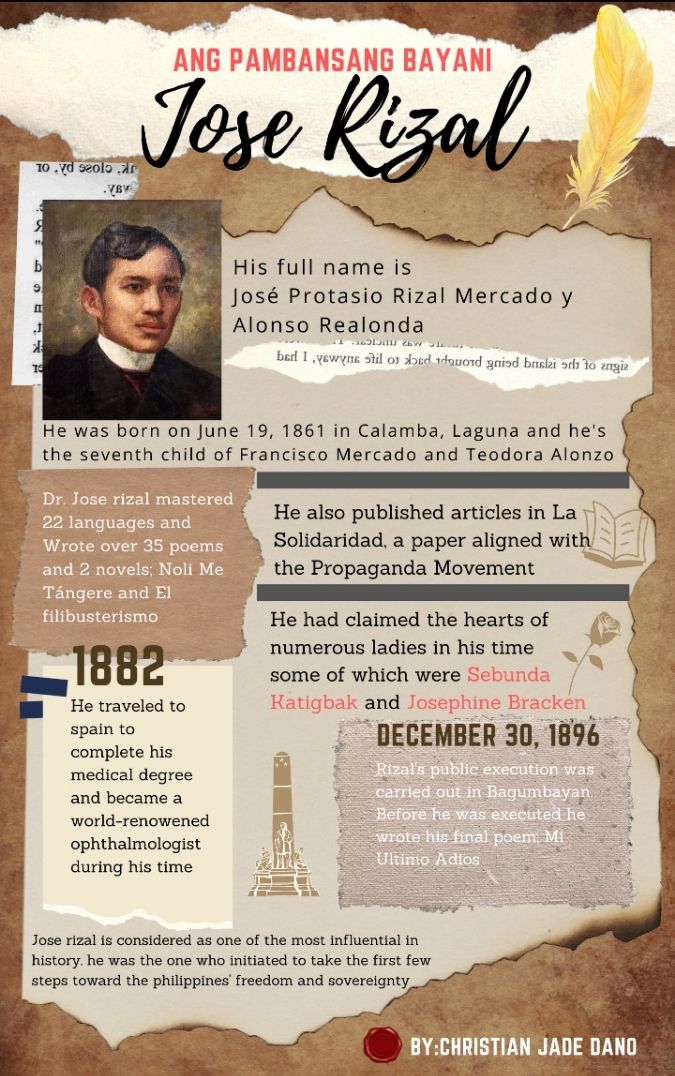 Biography Graphic Organizer Of Dr Jose Rizal