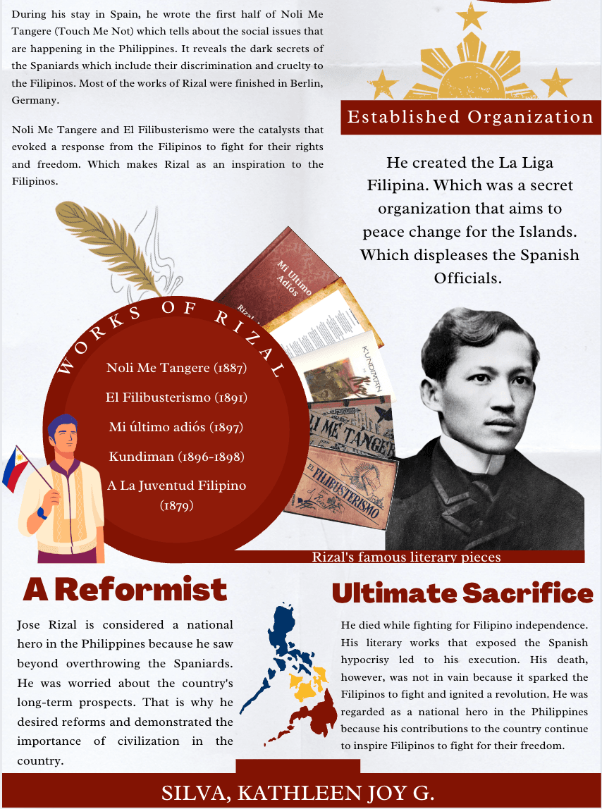 Research Rizal Rizal Higher Education Infographic