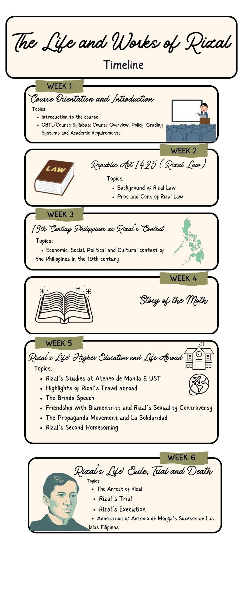 Timeline Example Rizal Jose Rizal Life Timeline Manila Philippines