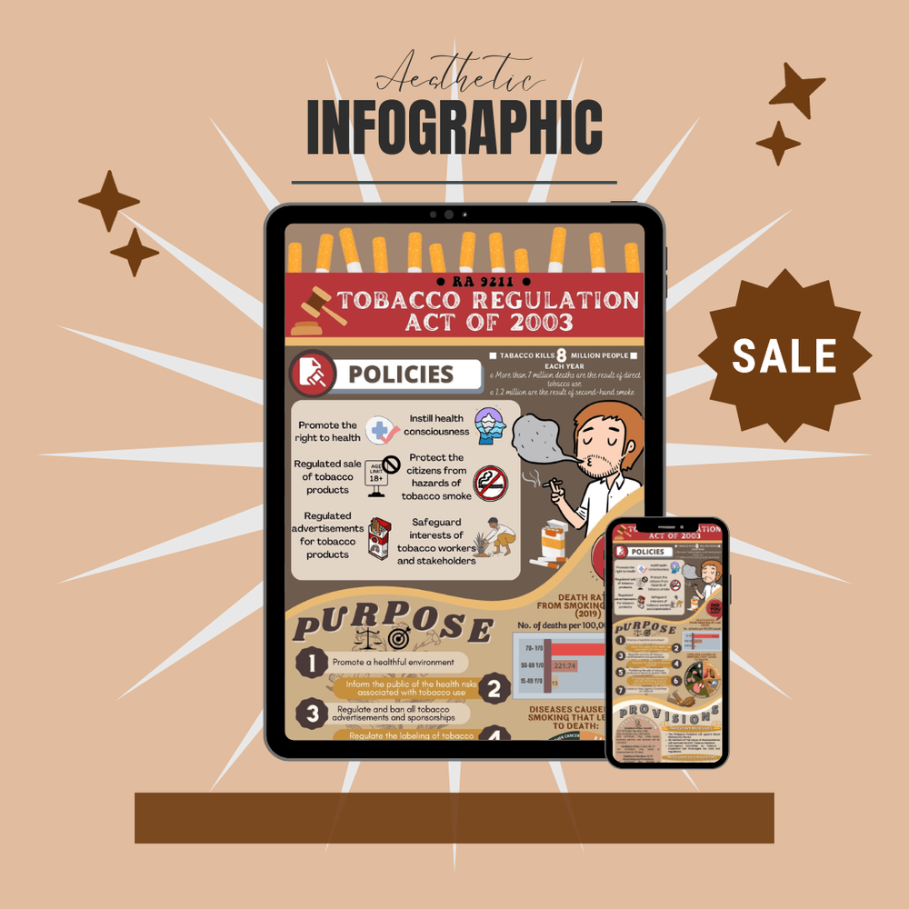 the tobacco regulation act of 2003 is also known as LAW INFOGRAPHIC | Editable in Canva by digichel