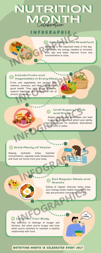 National Nutrition Month Infographic March Is National Nutrition