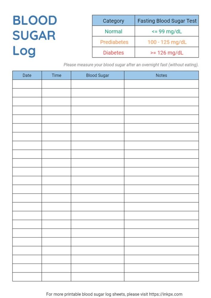 Blood Sugar Log by tchicesddirector - Raket.PH for Blood Sugar Log Printable Free