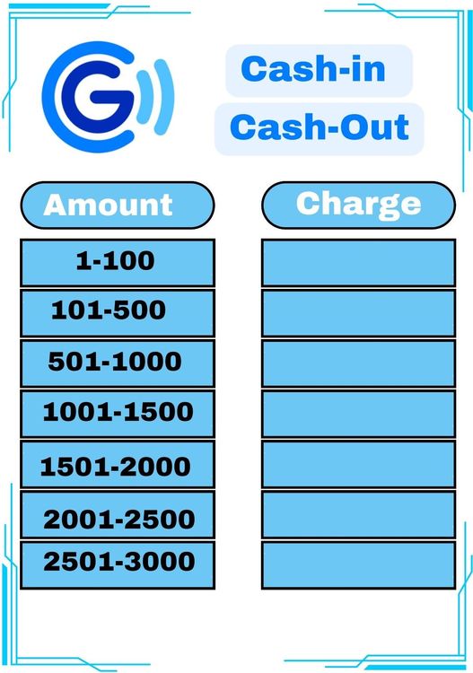 3000 Cash In Gcash Fee