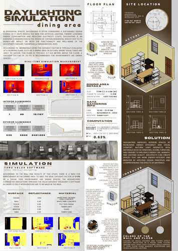 Basic layout design by shaniabondococampo - Raket.PH