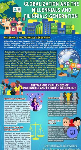 Inforgraph Globalization Globalization Infographics by macasinagjhaness24 - Raket.PH