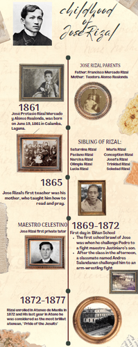 Biography Graphic Organizer Of Dr Jose Rizal