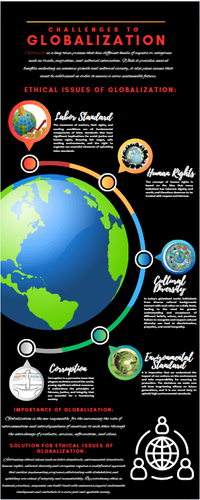 Inforgraph Globalization Globalization Infographics by macasinagjhaness24 - Raket.PH